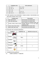 Summaries, Notes 'Bērna runas attīstības un valodas apguves izpēte pirmsskolas vecumā', 5.