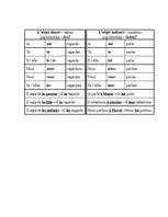 Summaries, Notes 'Franču valodas tabulas', 1.