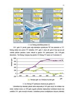 Research Papers 'Gaisa pārvadājumu radītais piesārņojums un Boeing 787 Dreamliner nozīme gaisa pi', 11.