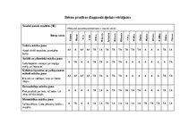 Practice Reports 'Aktīvā mācību un audzināšanas prakse pirmsskolā II', 7.
