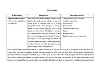 Practice Reports 'Aktīvā mācību un audzināšanas prakse pirmsskolā II', 9.
