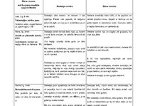 Practice Reports 'Aktīvā mācību un audzināšanas prakse pirmsskolā II', 15.