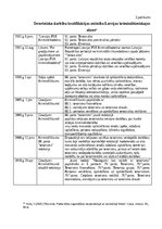 Research Papers 'Kriminālsodu politika un noziedzības attīstības tendences - Terorisms', 32.