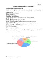 Research Papers 'Studiju kurss: Kriminālsodu politika un noziedzības attīstības tendences TERORIS', 34.