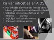 Presentations 'AIDS', 3.