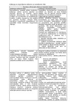 Summaries, Notes 'Rumāņu vilkme jeb vilkme ar taisnām kājām', 1.