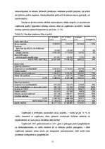 Research Papers 'VAS "Rīgas Starptautiskā Lidosta" finanšu pārskati un to analīze', 11.