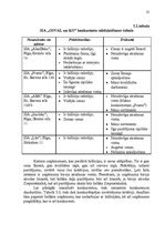 Research Papers 'Uzņēmuma SIA "OSVAL un KO" tirgzinību vides analīze', 25.