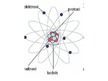 Presentations 'Atoms, tā kodola sastāvdaļas un atklāšana', 6.