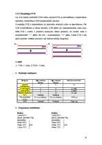 Research Papers 'NUCB2 gēna promotera DNS sekvences un CpG metilēšanas analīze', 19.