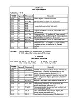 Summaries, Notes 'Mikroprocesora PCM iekārtas PCM 80Y/01 pētīšana un programmēšana', 2.