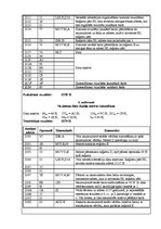 Summaries, Notes 'Mikroprocesora PCM iekārtas PCM 80Y/01 pētīšana un programmēšana', 4.