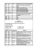 Summaries, Notes 'Mikroprocesora PCM iekārtas PCM 80Y/01 pētīšana un programmēšana', 11.
