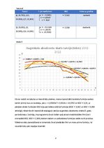 Research Papers 'Matemātiskā modelēšana - cilvēku, kas ieguva augstāko izglītību Latvijā, skaita ', 8.