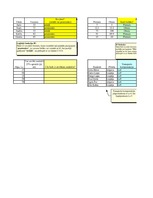 Summaries, Notes 'Excel uzdevumi', 9.