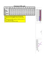 Summaries, Notes 'Excel uzdevumi', 15.