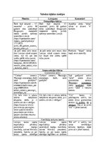 Summaries, Notes 'Valodas kļūdu piemēri medijos', 1.