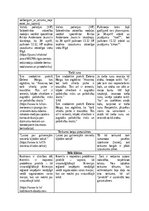 Summaries, Notes 'Valodas kļūdu piemēri medijos', 3.