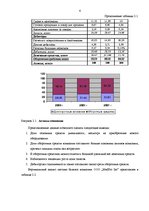 Research Papers 'Финансовый анализ на примере ООО "MedPro Inc"', 6.