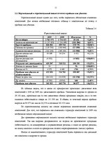 Research Papers 'Финансовый анализ на примере ООО "MedPro Inc"', 11.