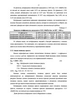 Research Papers 'Финансовый анализ на примере ООО "MedPro Inc"', 17.