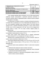 Research Papers 'Финансовый анализ на примере ООО "MedPro Inc"', 22.