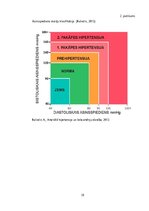 Research Papers 'Mūsdienīgs skatījums uz dzīvesveida modifikāciju arteriālas hipertensijas profil', 20.