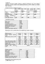 Summaries, Notes 'Vadības grāmatvedība', 1.