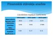 Presentations 'Finanšu stabilitātes vērtēšana', 7.