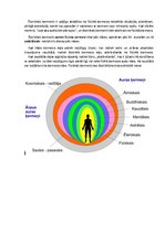 Summaries, Notes 'Ēteriskais jeb dzīvinošais ķermenis', 4.