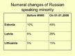 Presentations 'Russian Minority in Baltic States', 3.