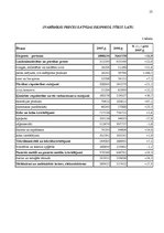 Research Papers 'Starptautiskās tirdzniecības tendences Latvijā', 13.