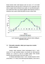 Research Papers 'Gaisa temperatūra - mainība un dinamika. Dobele un Rēzekne', 10.