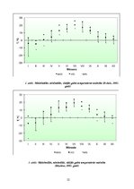 Research Papers 'Gaisa temperatūra - mainība un dinamika. Dobele un Rēzekne', 12.