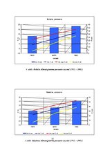 Research Papers 'Gaisa temperatūra - mainība un dinamika. Dobele un Rēzekne', 14.