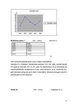 Research Papers 'Z/s "Toberkalni" saimnieciskās darbības analīze', 13.
