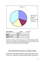 Research Papers 'Z/s "Toberkalni" saimnieciskās darbības analīze', 15.