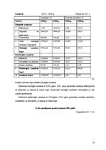 Research Papers 'Z/s "Toberkalni" saimnieciskās darbības analīze', 20.