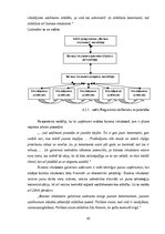 Term Papers 'Biznesa inkubatora loma organizācijas attīstības veicināšanā', 41.