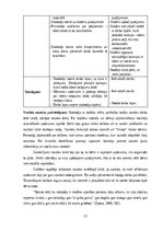 Practice Reports 'AKTĪVĀ MĀCĪBU UN AUDZINĀŠANAS PRAKSE SĀKUMSKOLĀ', 21.