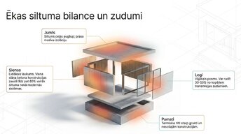 Presentations 'Būvmateriālu ietekme uz ēku energoefektivitāti', 3.