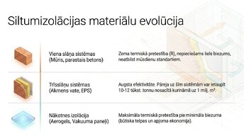 Presentations 'Būvmateriālu ietekme uz ēku energoefektivitāti', 5.