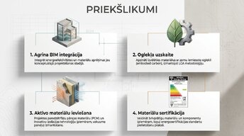 Presentations 'Būvmateriālu ietekme uz ēku energoefektivitāti', 10.