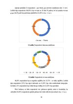 Research Papers 'Benu aptieka zīmola mārketinga komunikācijas iespējas Latvijas tirgū', 30.