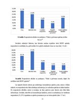 Research Papers 'Benu aptieka zīmola mārketinga komunikācijas iespējas Latvijas tirgū', 32.