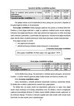 Practice Reports 'Finanšu analīze SIA "MMM"', 35.