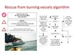Presentations 'Recovery of PIW, Persons on Survival Craft, Persons on Burning Vessel', 10.
