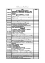 Research Papers 'Informātikas stundu metodiskais nodrošinājums pamatskolai', 8.