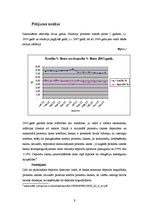 Research Papers 'Kredītprocentu un depozītu procentu dinamika Latvijā laika posmā no 2003. līdz 2', 9.