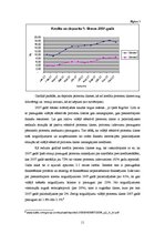Research Papers 'Kredītprocentu un depozītu procentu dinamika Latvijā laika posmā no 2003. līdz 2', 11.